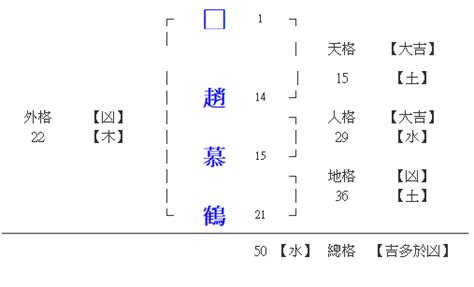 姓名學25劃|姓名論命